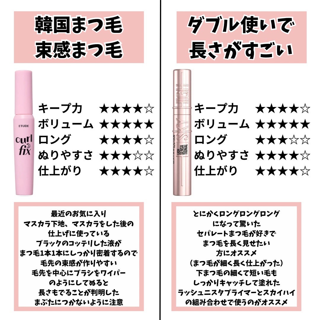 エテュセ アイエディション (マスカラベース)/ettusais/マスカラ下地を使ったクチコミ(4枚目)