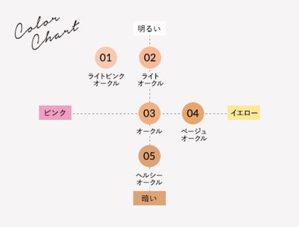 マットシフォン UVホワイトニングベースN/KiSS/化粧下地を使ったクチコミ(5枚目)