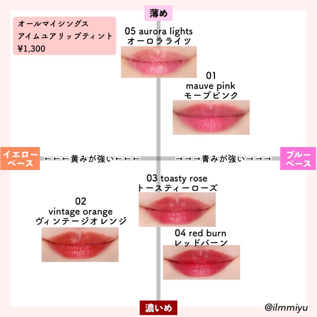 アイムユアリップティント/all my things/リップティントを使ったクチコミ(2枚目)