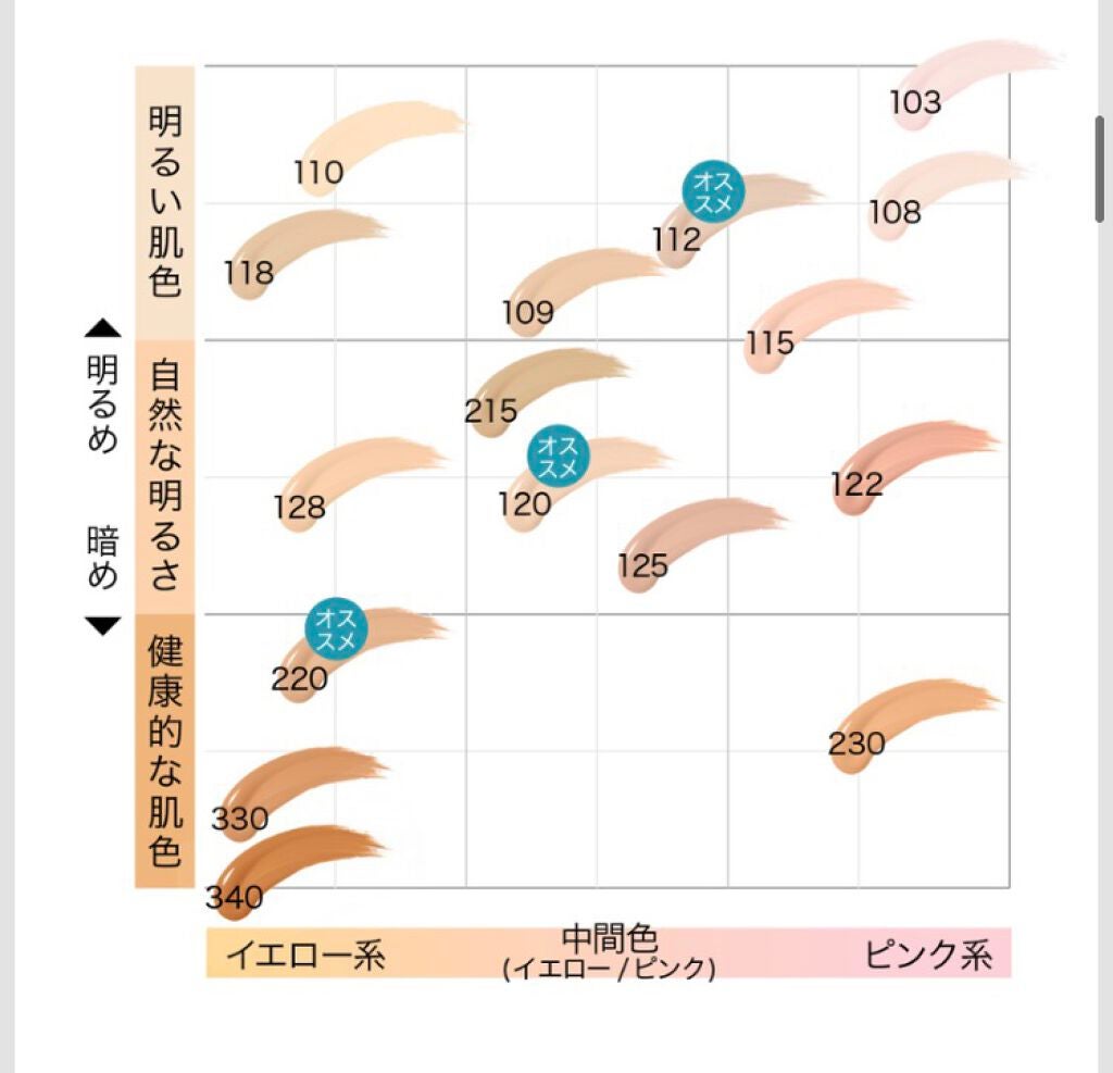 フィットミー リキッドファンデーション R/MAYBELLINE NEW YORK/リキッドファンデーションを使ったクチコミ(5枚目)