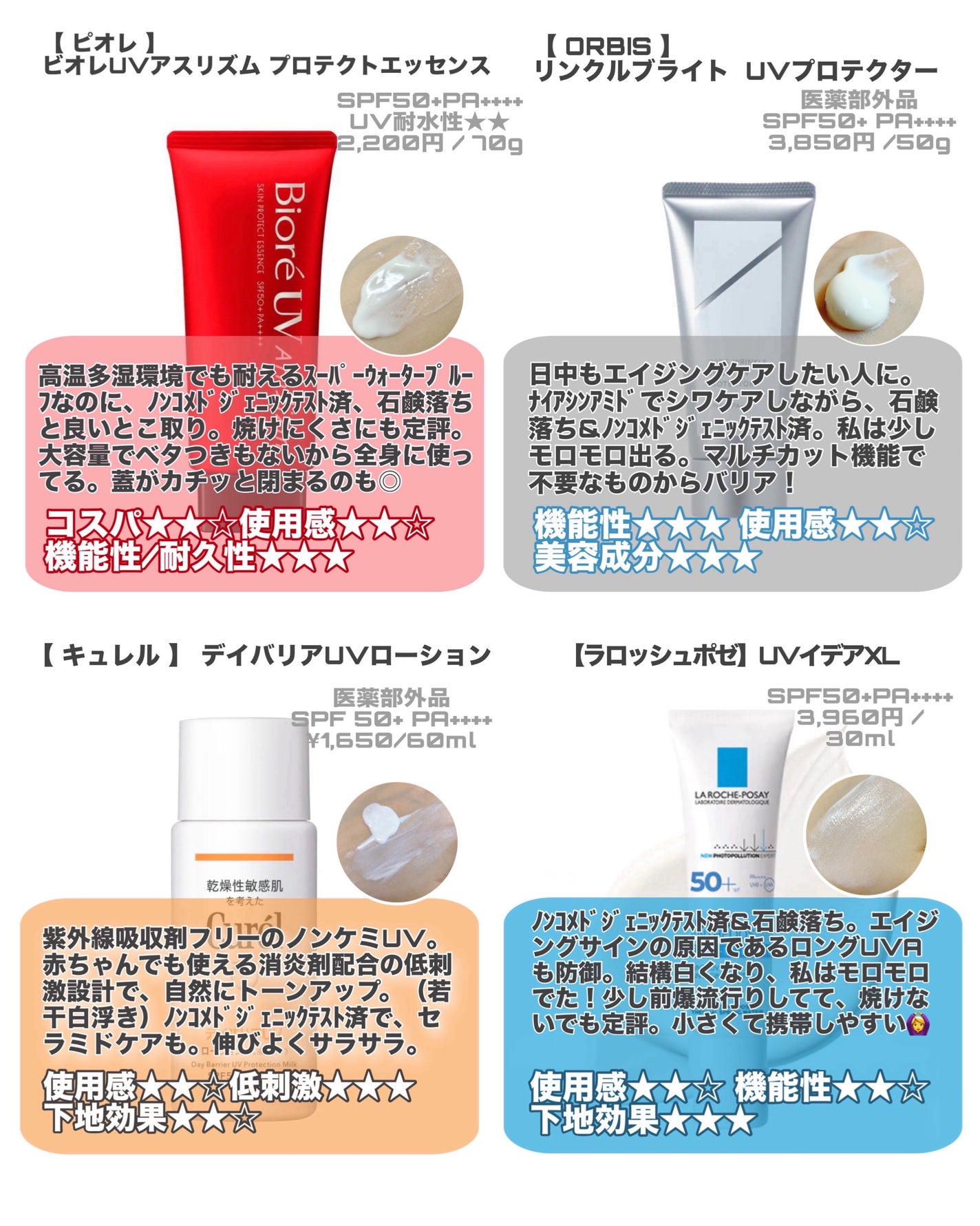 紫外線予報 透明UVスプレーF/紫外線予報/日焼け止めミスト・スプレーを使ったクチコミ(3枚目)