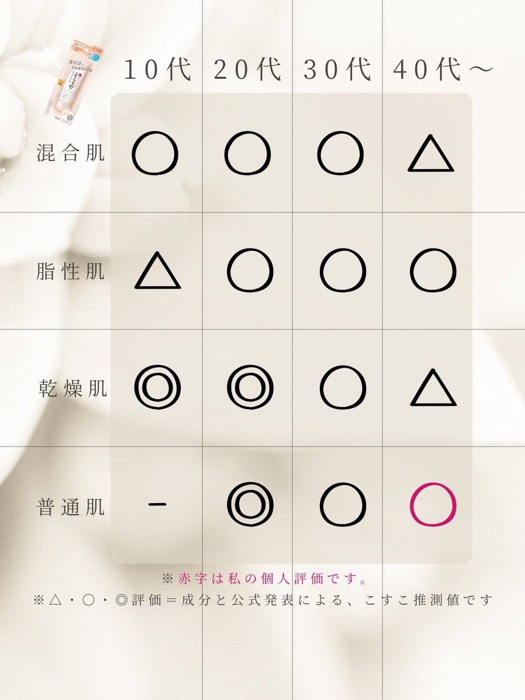 スキンケアUV下地/なめらか本舗/化粧下地を使ったクチコミ(3枚目)