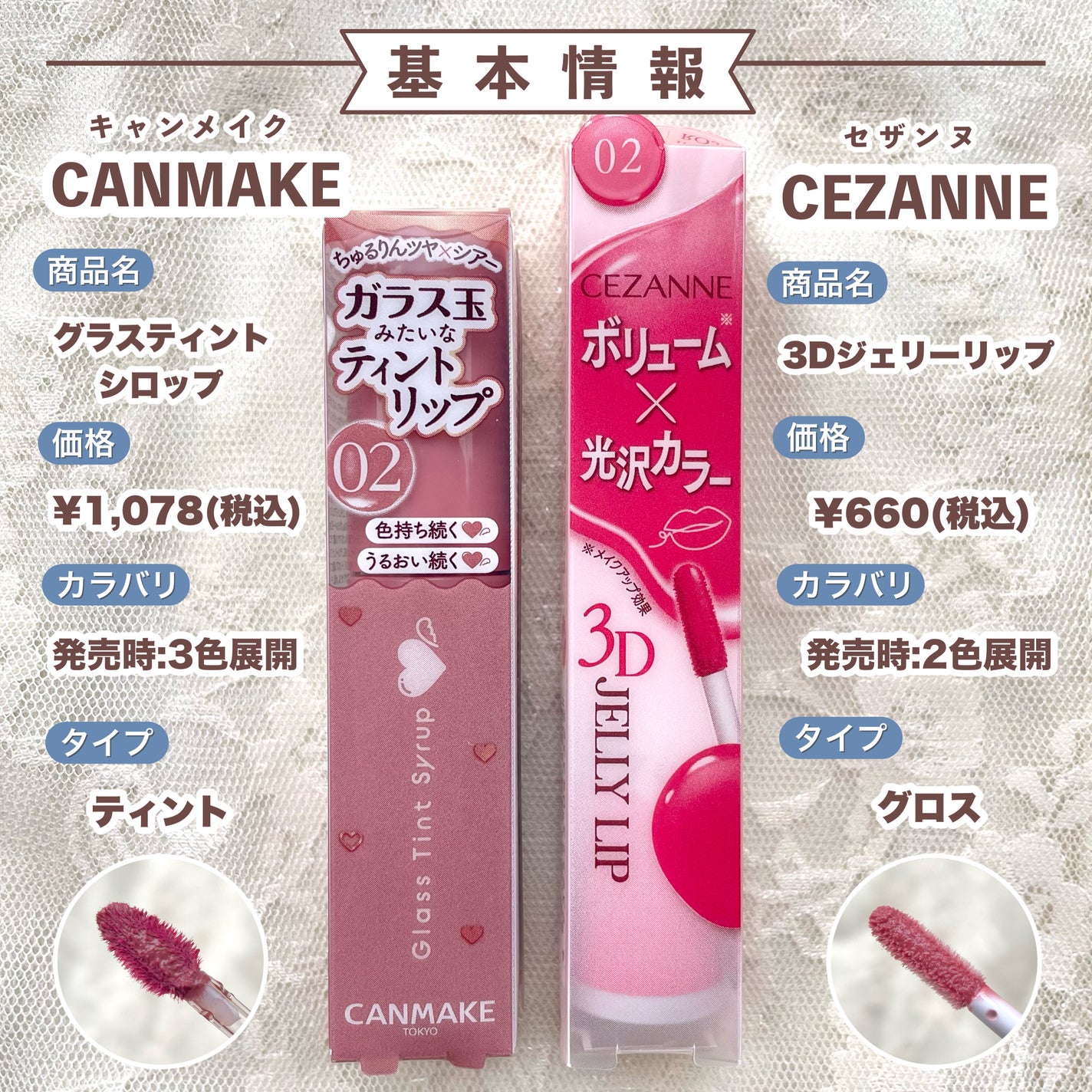 3Dジェリーリップ/CEZANNE/口紅・グロス・リップライナー・リップケアを使ったクチコミ(3枚目)