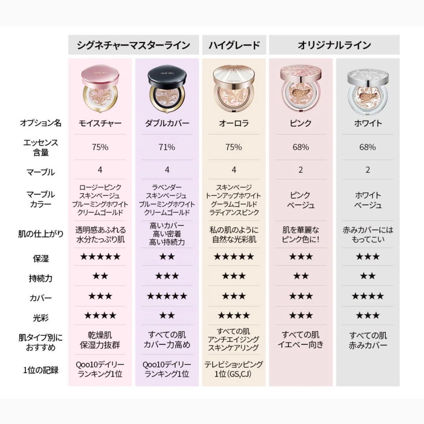 エッセンスブラッシャーパクト/AGE20’s/ジェル・クリームチークを使ったクチコミ(7枚目)