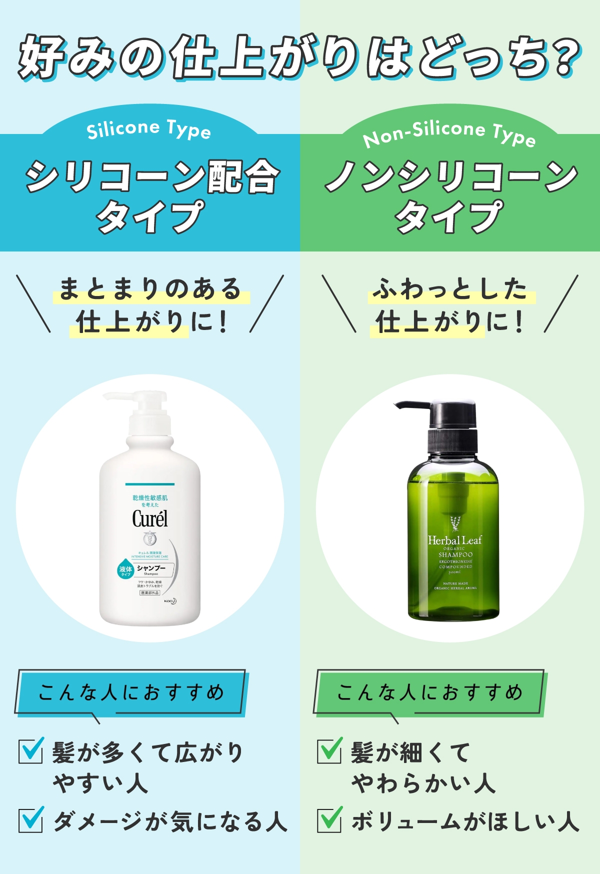 好みの仕上がりはどっち？シリコーン配合タイプはまとまりのある仕上がりに！髪が多くて広がりやすい人やダメージが気になる人におすすめ。ノンシリコーンタイプはふわっとした仕上がりに！髪が細くてやわらかい人やボリュームがほしい人におすすめ。