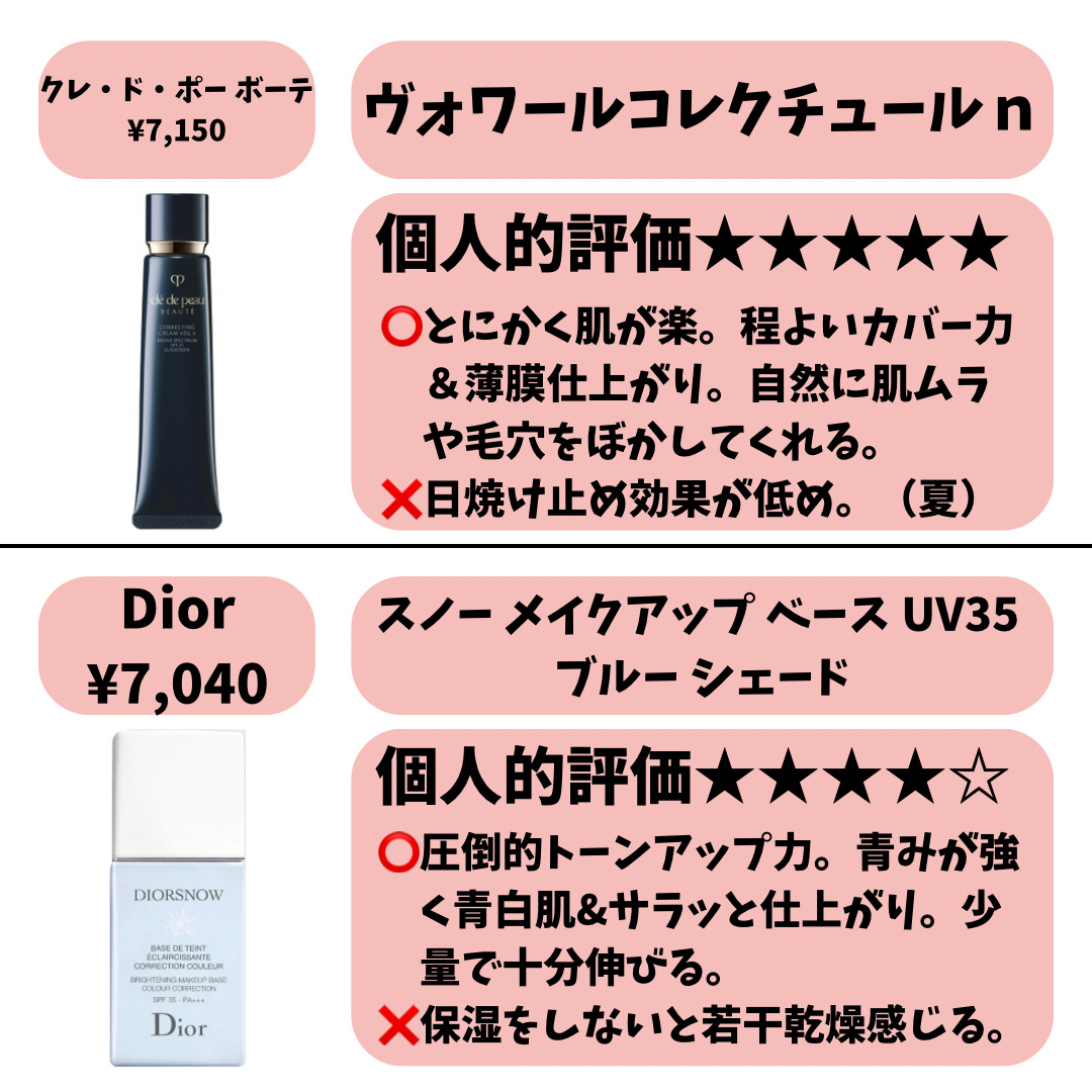 【旧】スノー メイクアップ ベース UV35 SPF35／PA+++/Dior/化粧下地を使ったクチコミ（2枚目）