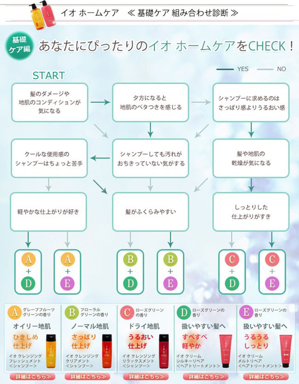 イオ クレンジング リラックスメント シャンプー/LebeL/サロンシャンプーを使ったクチコミ（2枚目）