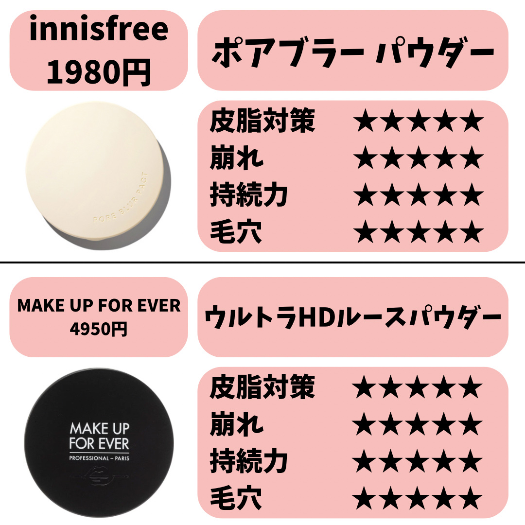 ライトリフレクティングセッティングパウダー　プレスト　N/NARS/プレストパウダーを使ったクチコミ（2枚目）