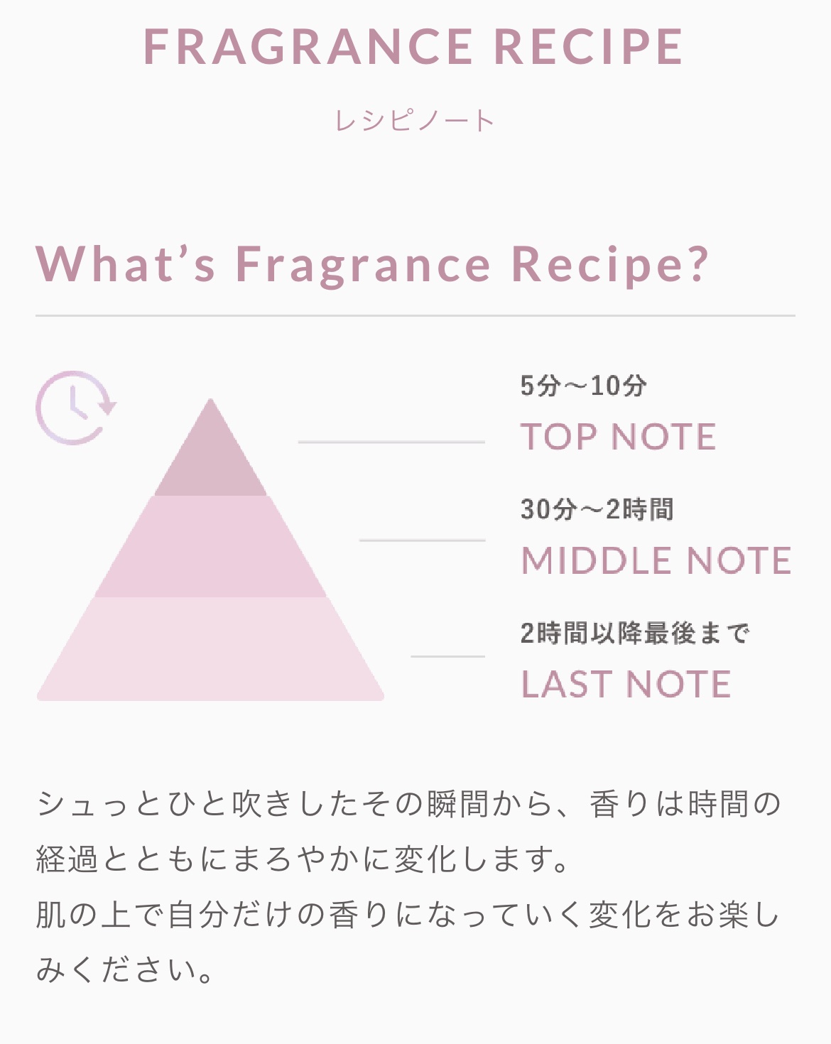 ボディミスト ピュアシャンプーの香り【パッケージリニューアル】/フィアンセ/香水(レディース)を使ったクチコミ（3枚目）