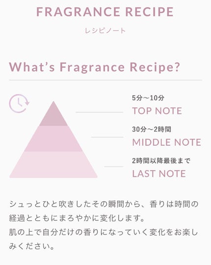 ボディミスト ピュアシャンプーの香り【パッケージリニューアル】/フィアンセ/香水(レディース)を使ったクチコミ(3枚目)