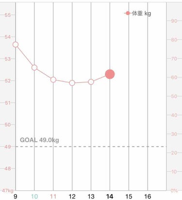 MILK PROTEIN脂肪0 ベリーミックス/ザバス/ドリンクを使ったクチコミ（2枚目）