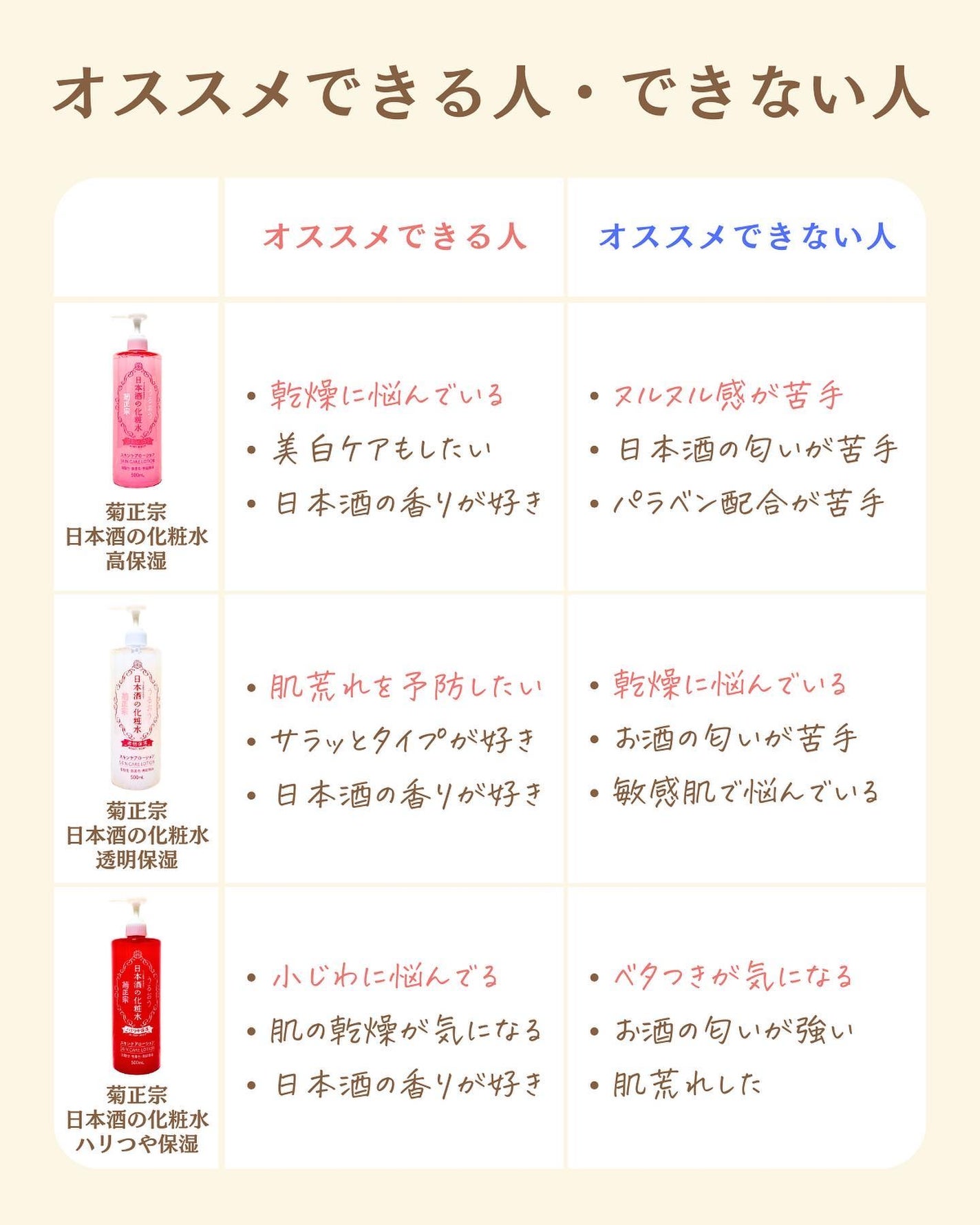 プチソム【プチプラスキンケアソムリエ】|ケン on LIPS 「..他のガチレビューはこちら✨👇@ken.puchipura...」(5枚目)