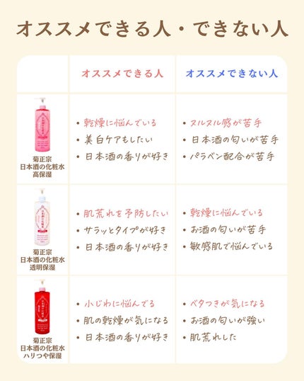 プチソム【プチプラスキンケアソムリエ】|ケン on LIPS 「..他のガチレビューはこちら✨👇@ken.puchipura...」(5枚目)