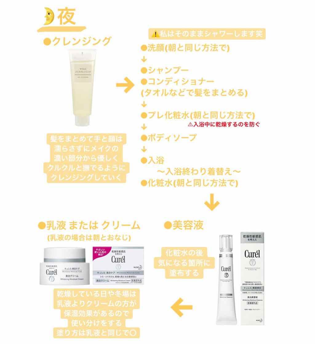 シミ・ソバカス予防ケア　化粧水２（しっとり）/キュレル/化粧水を使ったクチコミ（3枚目）