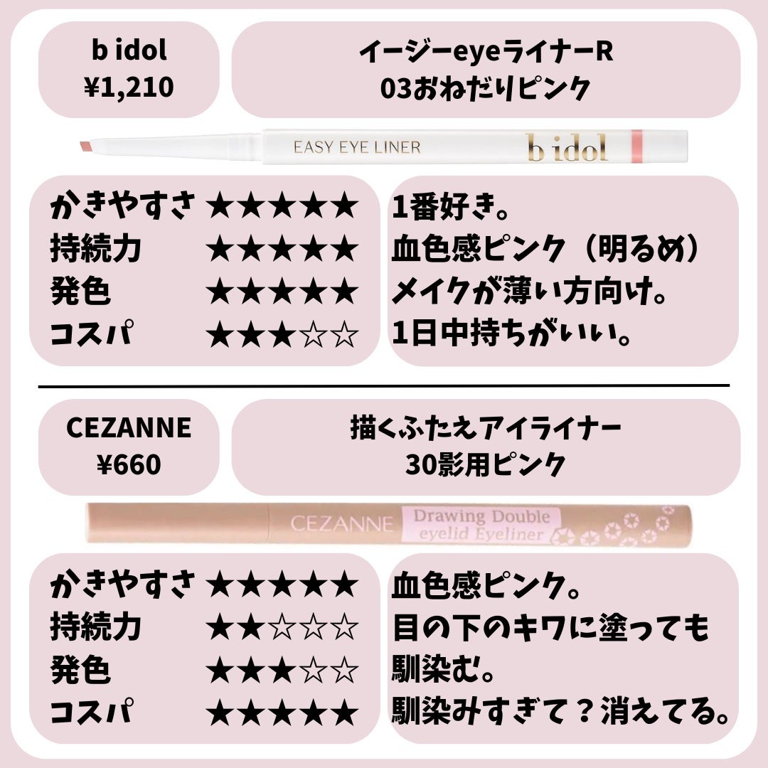 クリーミータッチライナー/キャンメイク/ジェルアイライナーを使ったクチコミ(6枚目)