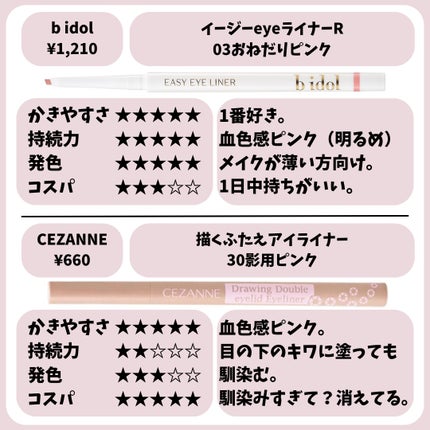 クリーミータッチライナー/キャンメイク/ジェルアイライナーを使ったクチコミ(6枚目)