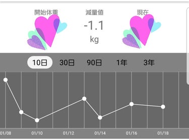 あやと on LIPS 「進捗報告🙌とりあえず痩せてます(とりあえず)さすがに勉強ばかり..」（2枚目）