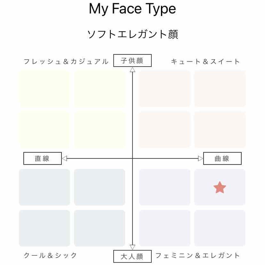 ORBISアプリ/オルビス/その他を使ったクチコミ（3枚目）