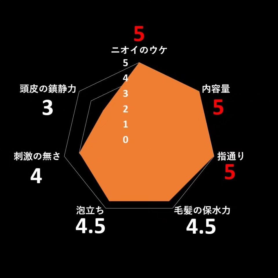 FLOWDIA フローディア シャンプー スリークモイストのクチコミ「【美容室専売品】 ダメージ髪にピッタリ！

今回は
「フローディア シャンプー スリークライト.....」（3枚目）