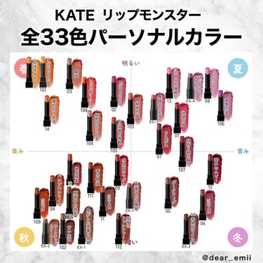 リップカラーコントロールベース /KATE/リップケア・リップクリームを使ったクチコミ（1枚目）