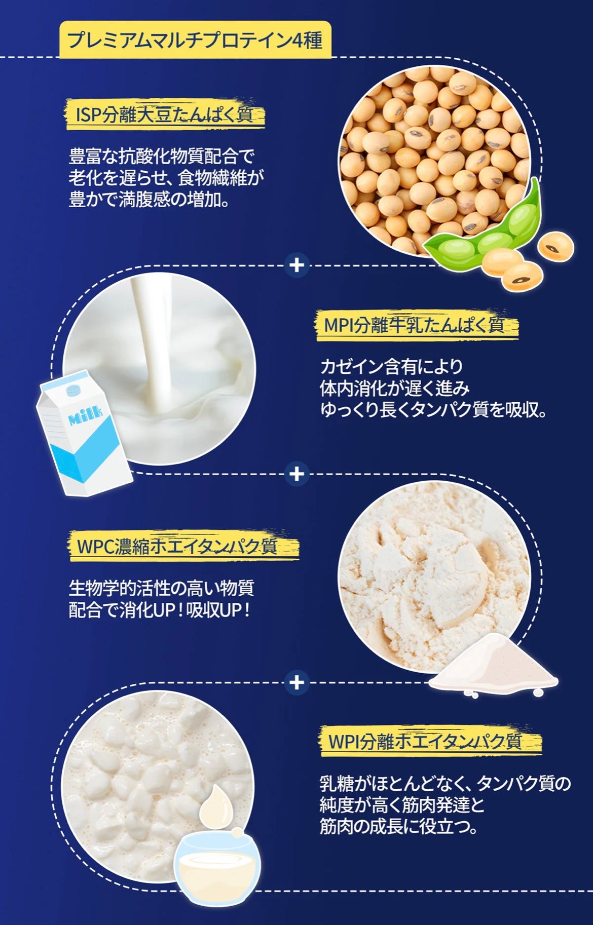 シェイクボス チョコレートフレーバー プロテイン&ニュートリション/SHAKEBOSS/その他プロテインを使ったクチコミ(7枚目)