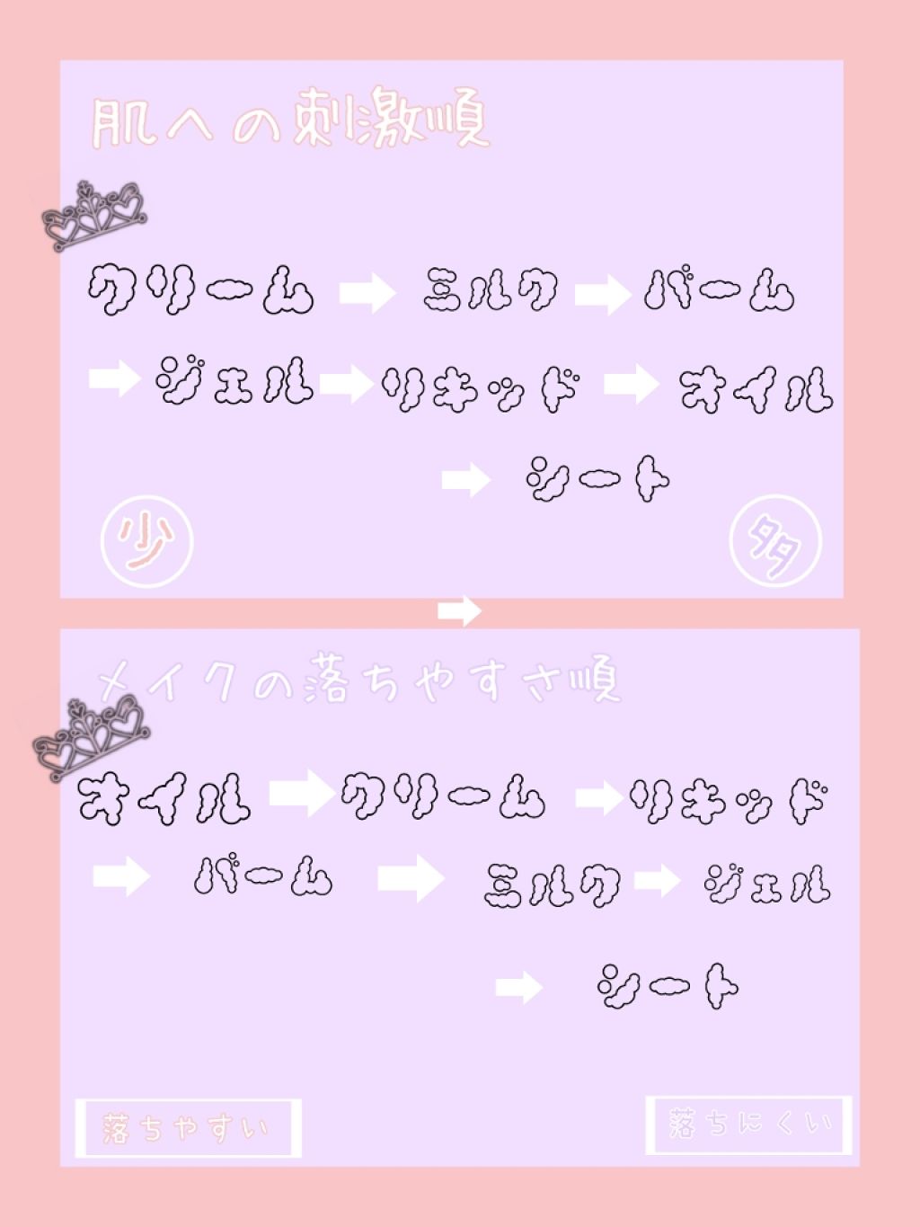 アンブリオリス モイスチャークリーム/アンブリオリス/フェイスクリームを使ったクチコミ(1枚目)