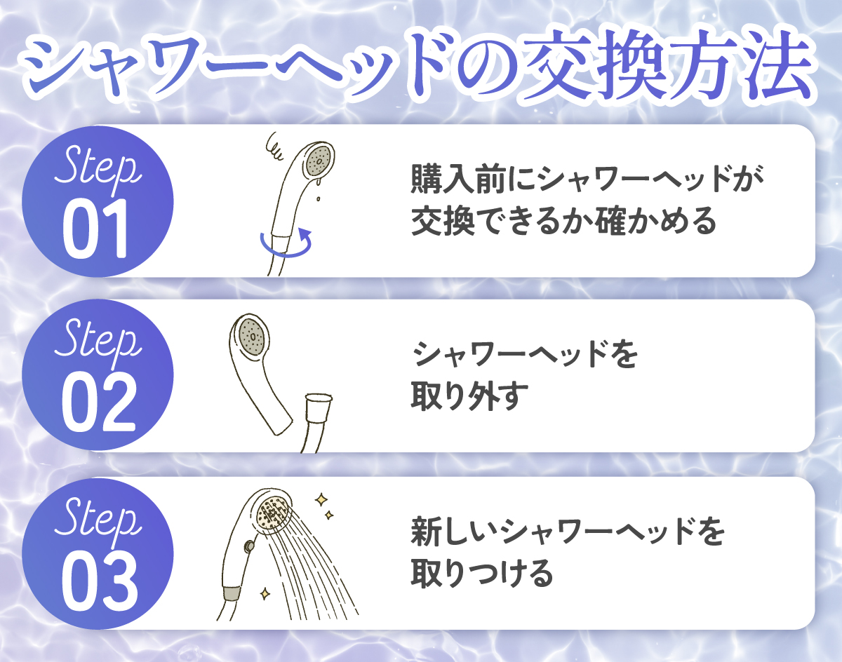 シャワーヘッドの交換方法。購入前にシャワーヘッドが交換できるか確かめる。シャワーヘッドを取り外し新しいシャワーヘッドを取りつける。
