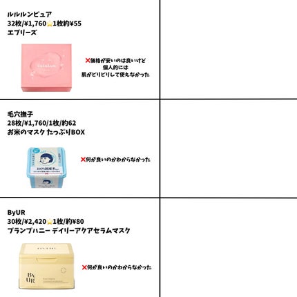 ルルルンプレシャス GREEN(バランス)【旧】/ルルルン/シートマスク・パックを使ったクチコミ(5枚目)