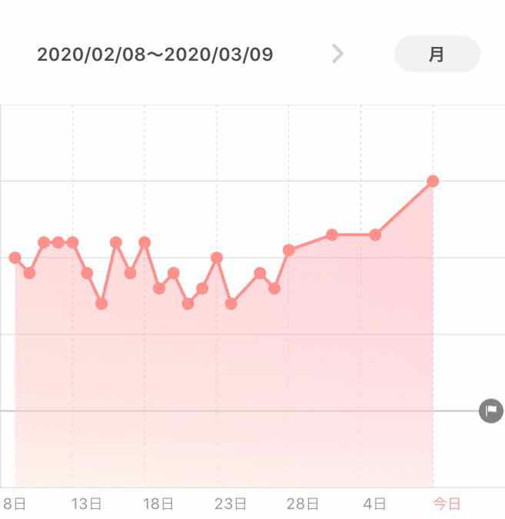BISERA-ビセラ-/自然派研究所/ボディサプリメントを使ったクチコミ（2枚目）