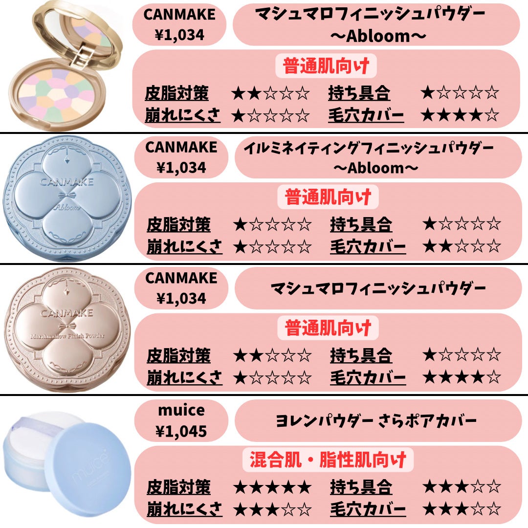 ラ プードル オートニュアンス/Elégance/プレストパウダーを使ったクチコミ(4枚目)