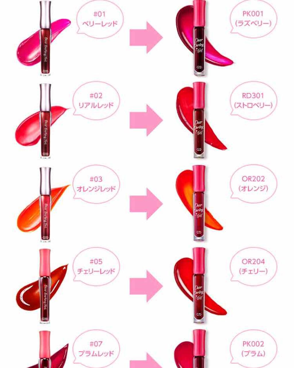 ディアダーリン ウォータージェルティント/ETUDE/リップティントを使ったクチコミ（2枚目）