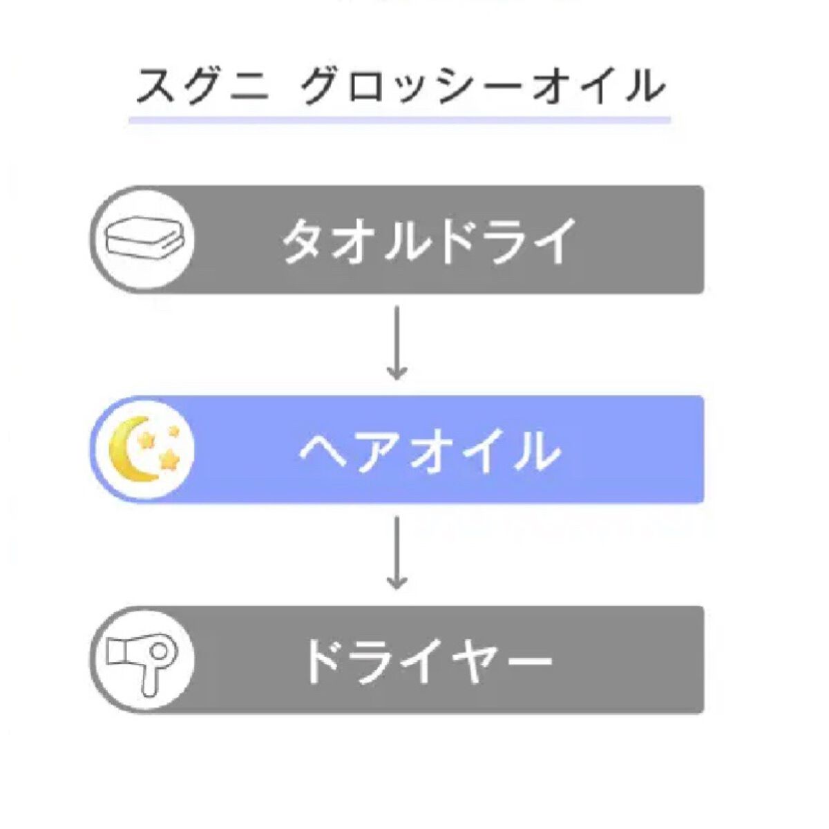 スグニ グロッシーオイル/SGNI/ヘアオイルを使ったクチコミ(6枚目)