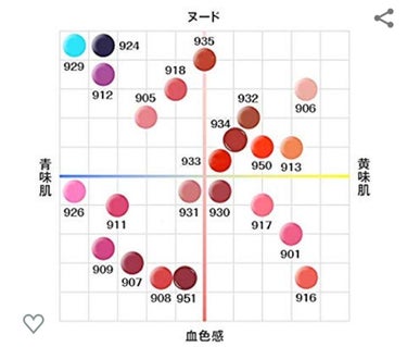 シャインオン/ロレアル パリ/口紅を使ったクチコミ（4枚目）