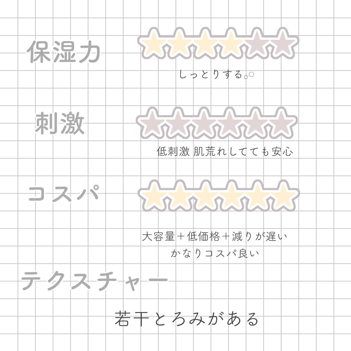 マツキヨ セラミド化粧水/matsukiyo/化粧水を使ったクチコミ(2枚目)