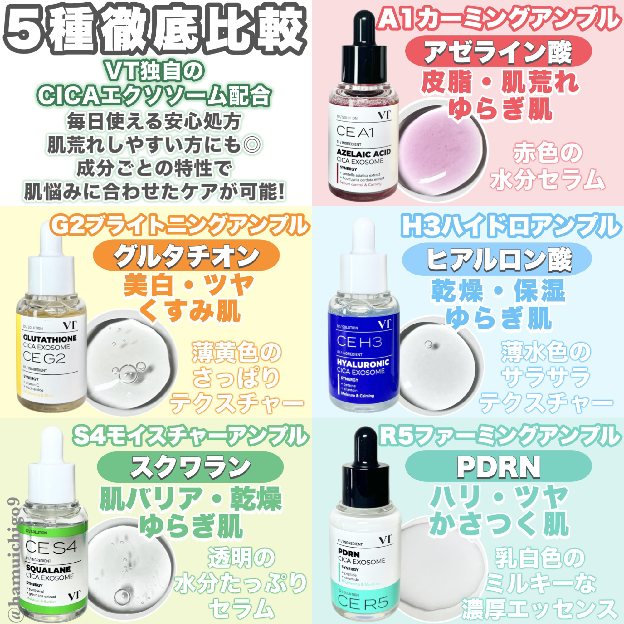 A1カーミング アンプル/VT/美容液を使ったクチコミ（2枚目）