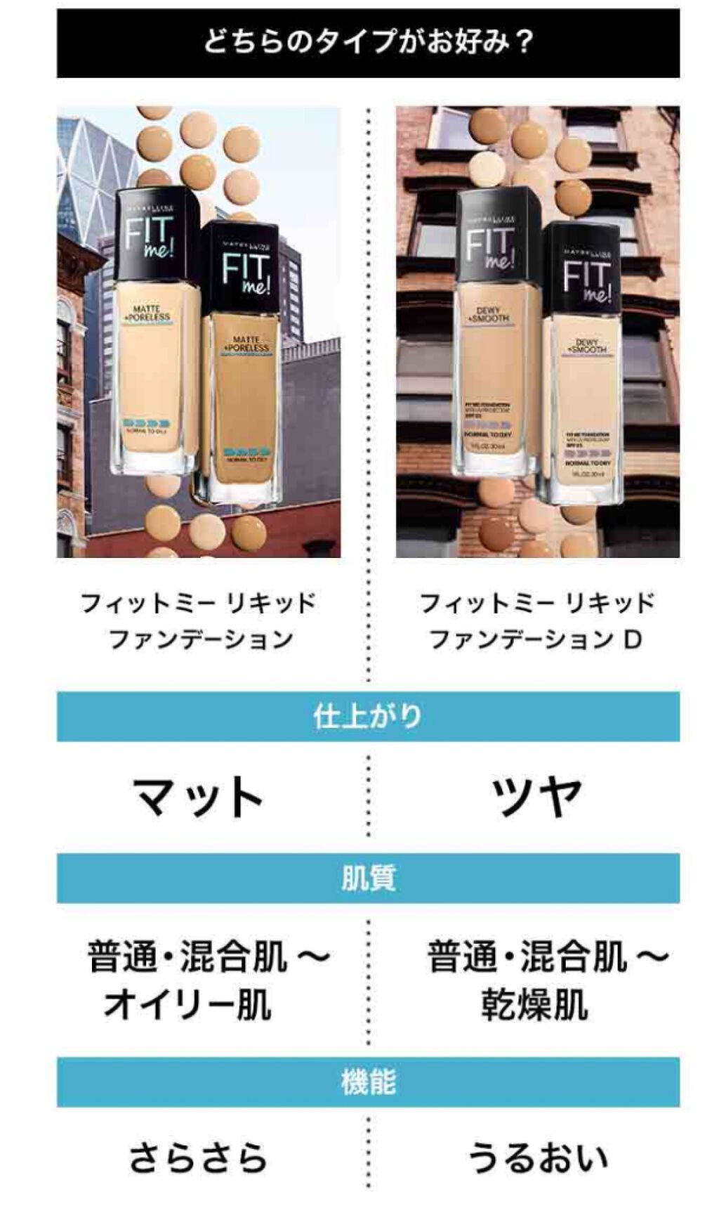 フィットミーリキッドファンデーション/MAYBELLINE NEW YORK/リキッドファンデーションを使ったクチコミ(3枚目)