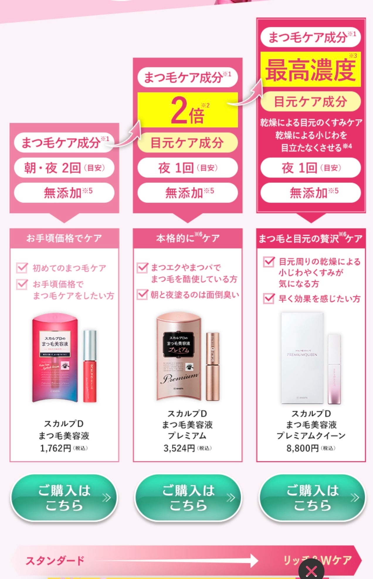 スカルプD ボーテ ピュアフリーアイラッシュセラム/アンファー(スカルプD)/まつげ美容液を使ったクチコミ(4枚目)