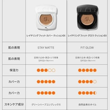 レイヤリングフィットカバークッションEX/TFIT/クッションファンデーションを使ったクチコミ(5枚目)