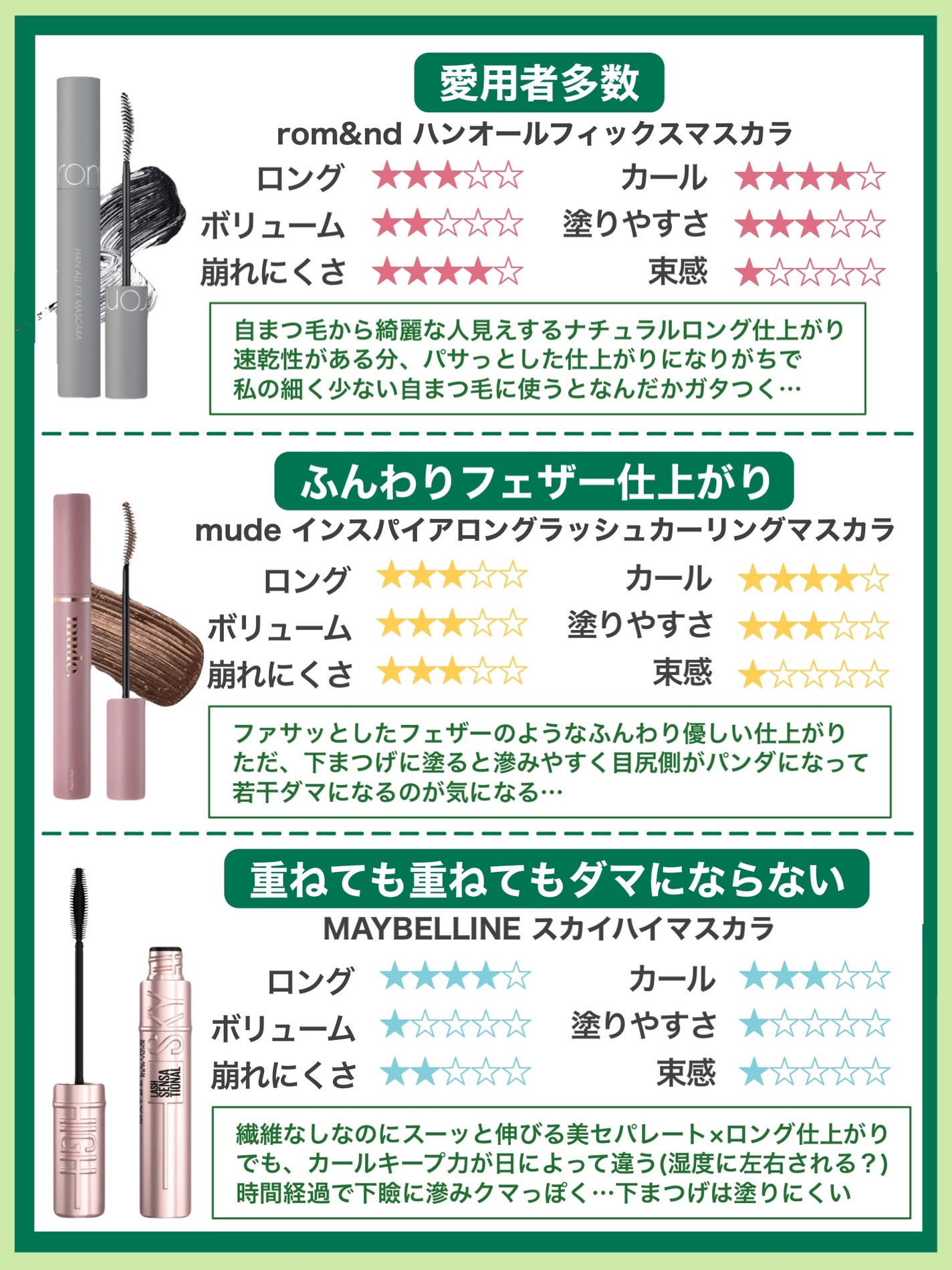 クイックラッシュカーラー/キャンメイク/マスカラ下地を使ったクチコミ(6枚目)