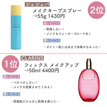 フィックス メイクアップ/CLARINS/ミスト状化粧水を使ったクチコミ（6枚目）