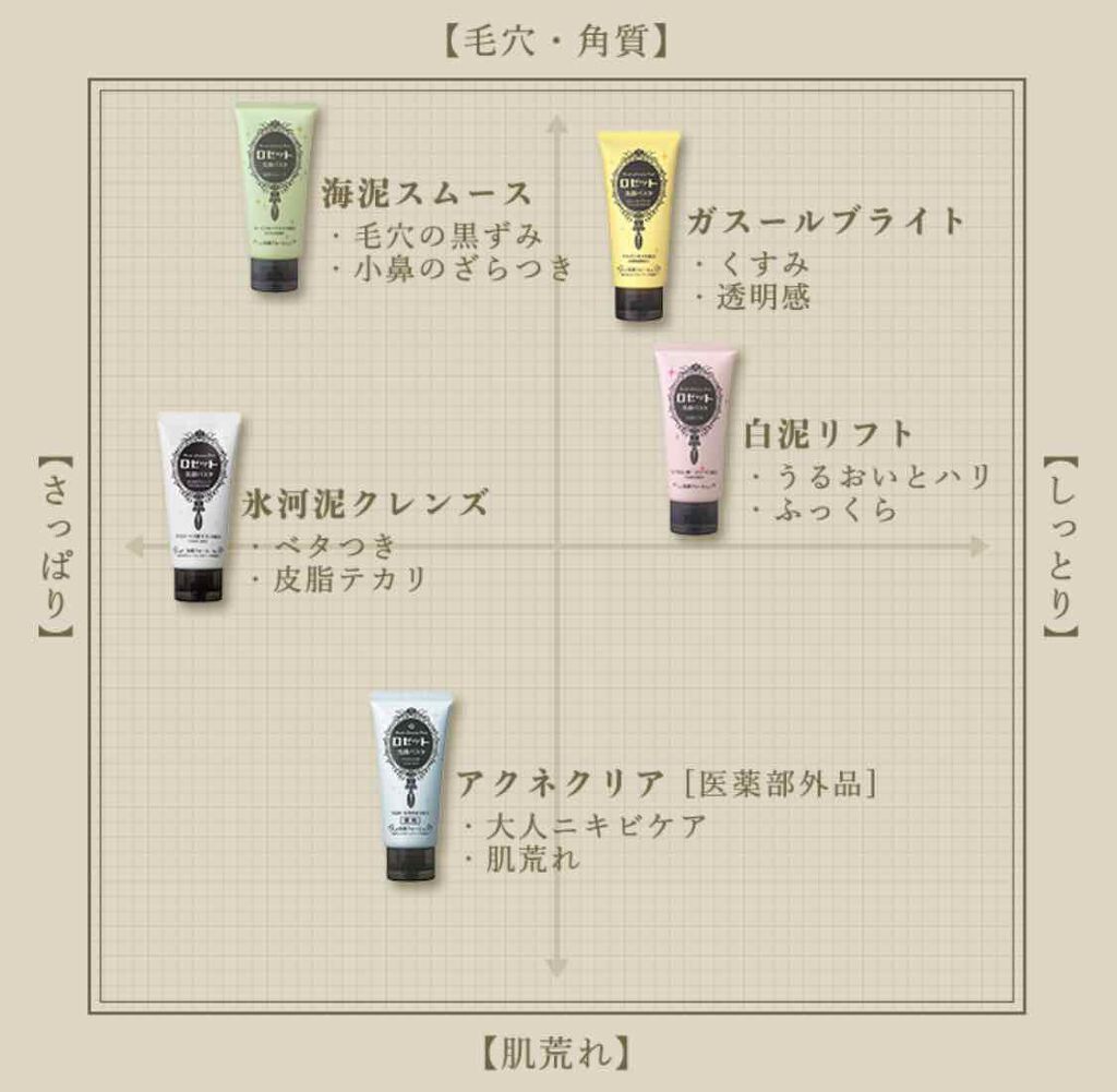ロゼット洗顔パスタ 海泥スムース/ロゼット/洗顔フォームを使ったクチコミ(3枚目)