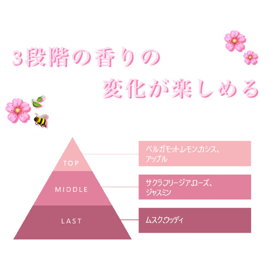 ハニーロア フレグランス /ROAlív/香水(レディース)を使ったクチコミ(4枚目)