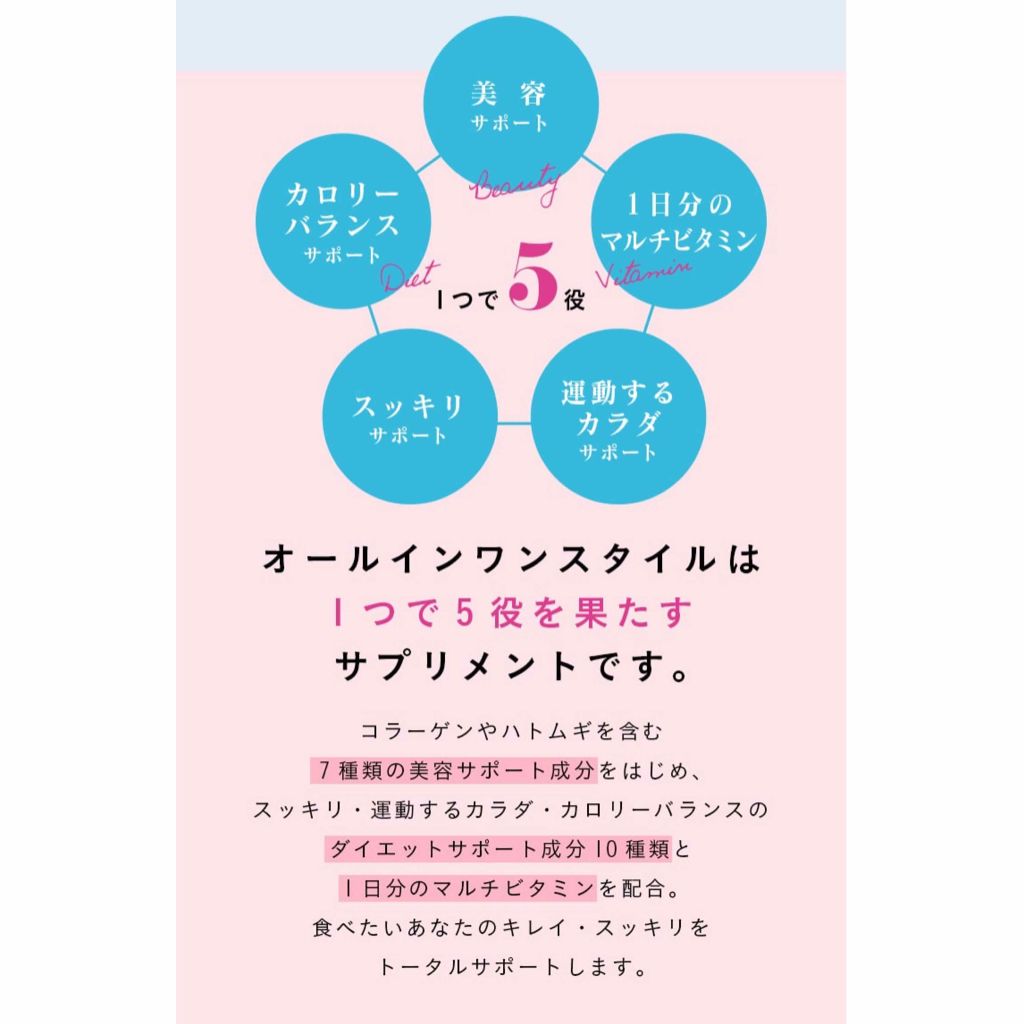 オールインワンスタイル/リブ・ラボラトリーズ/美容サプリメントを使ったクチコミ(2枚目)