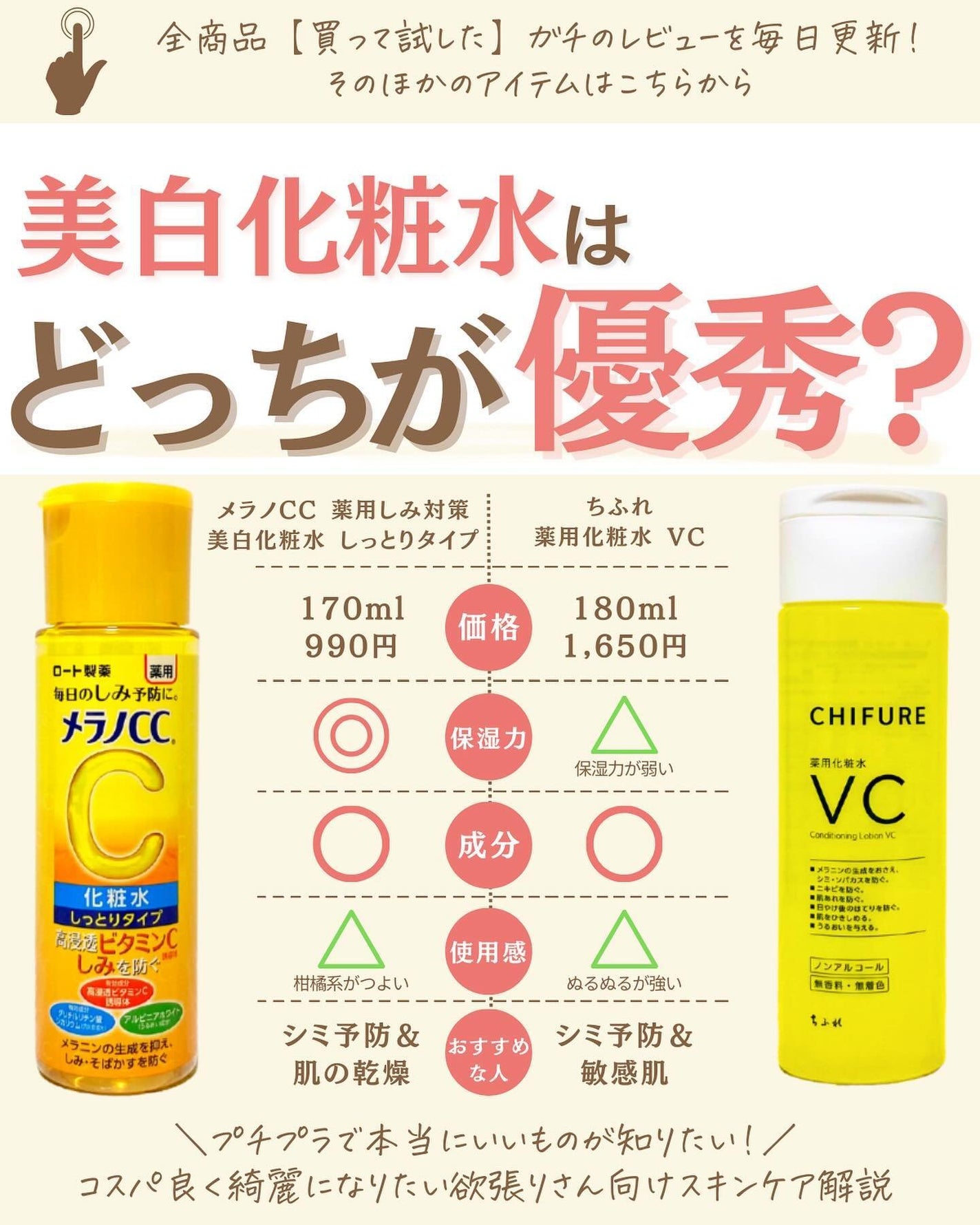 プチソム【プチプラスキンケアソムリエ】|ケン on LIPS 「..他の比較投稿はこちら✨👇@ken.puchipura.sk..」(1枚目)