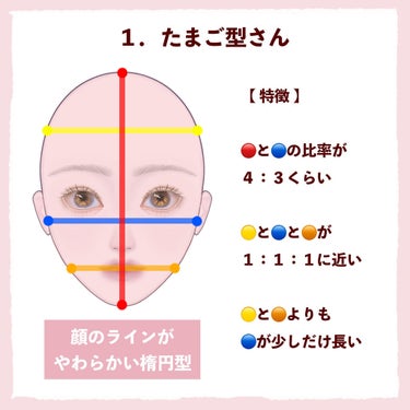 パーソナルカラー診断/ETUDE/その他を使ったクチコミ（3枚目）