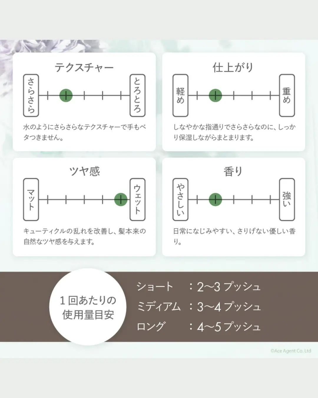 オーガニックヘアオイル フレッシュティーの香り/ハーバルリーフ/ヘアオイルを使ったクチコミ(8枚目)