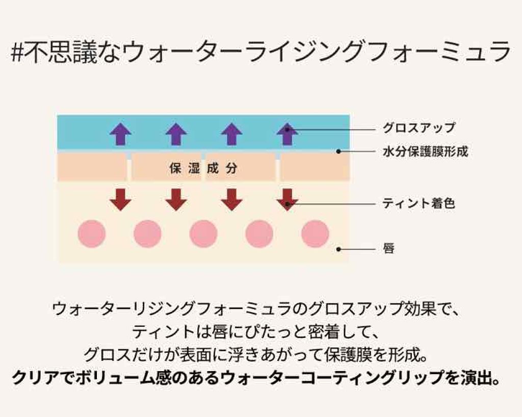 ウォーターライジングティント 01 ピーチパンチレッド/MILIMAGE/リップティントを使ったクチコミ（3枚目）