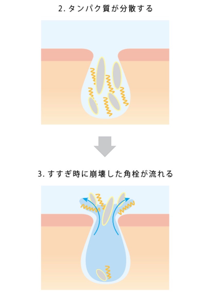 スムージングジェルウォッシュ/LUNASOL/その他洗顔料を使ったクチコミ(6枚目)