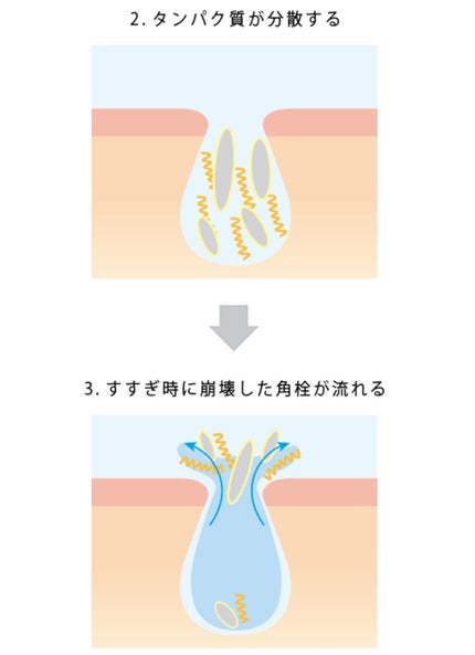 スムージングジェルウォッシュ/LUNASOL/その他洗顔料を使ったクチコミ(6枚目)