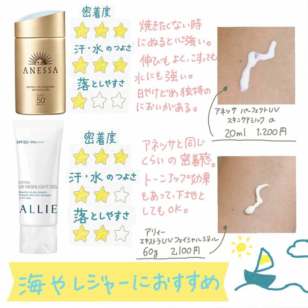 スキンアクア スーパーモイスチャージェル/スキンアクア/日焼け止めジェルを使ったクチコミ（2枚目）